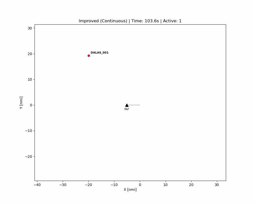 Representative figure for this publication