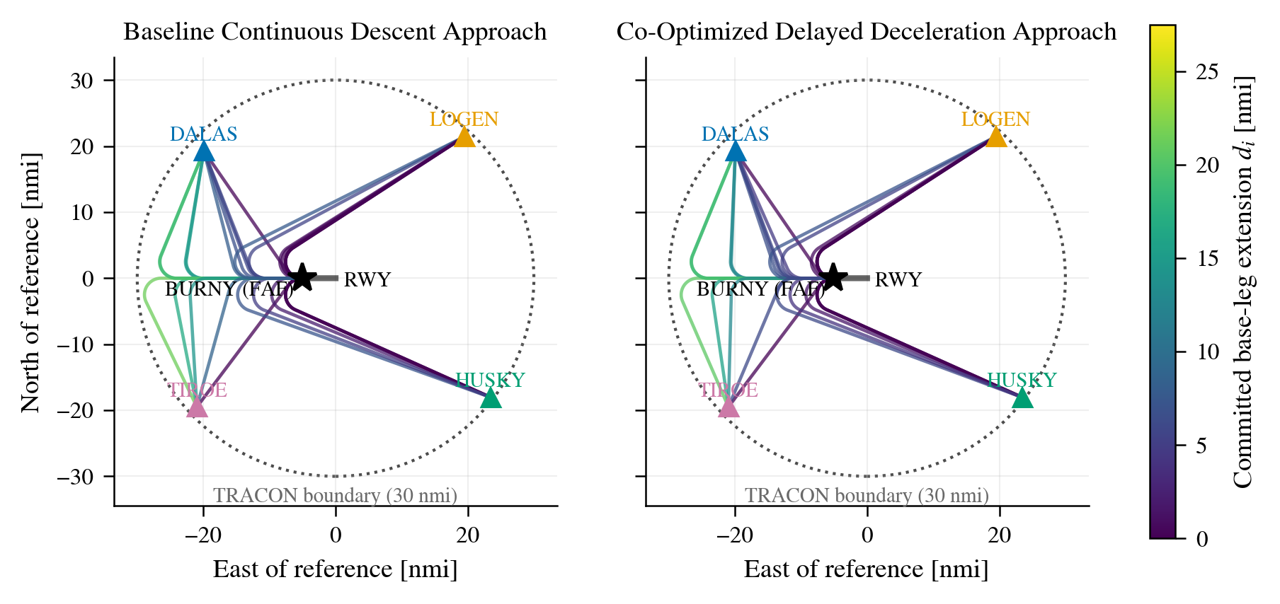 Committed lateral paths under the CDA Baseline and the co-optimized DDA